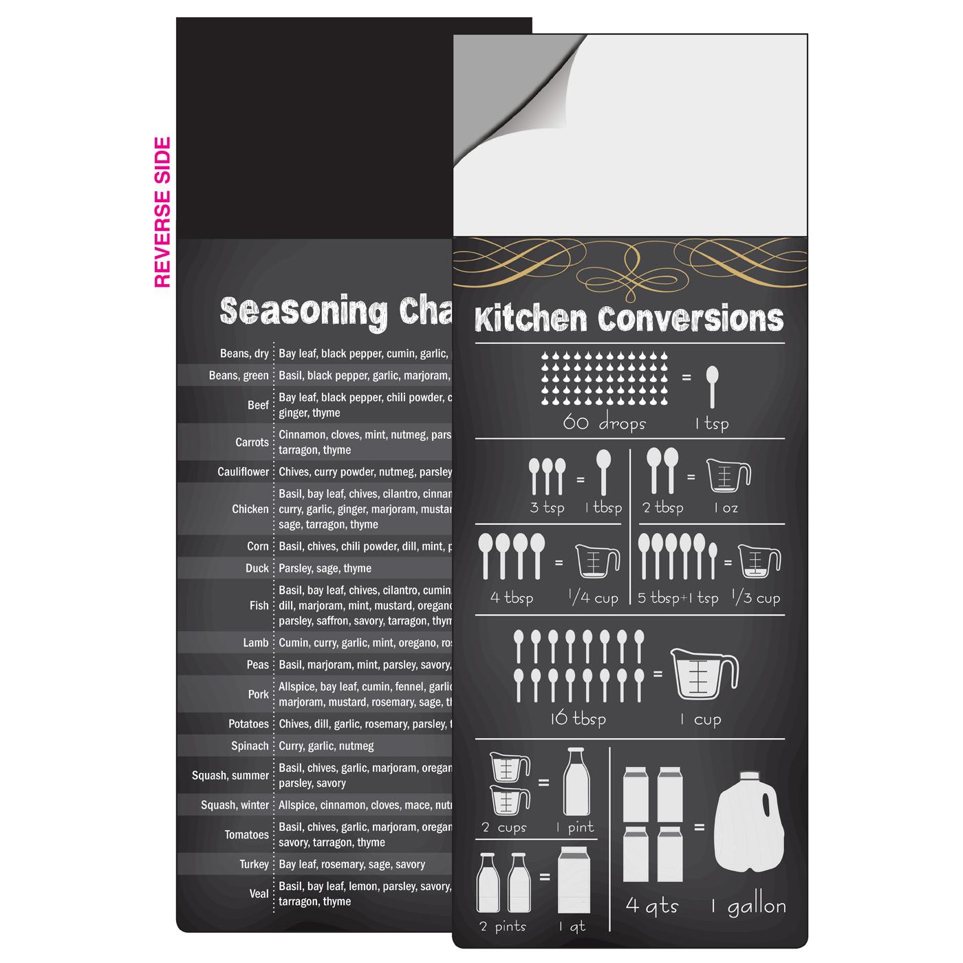 Kitchen Conversions Magnet Card